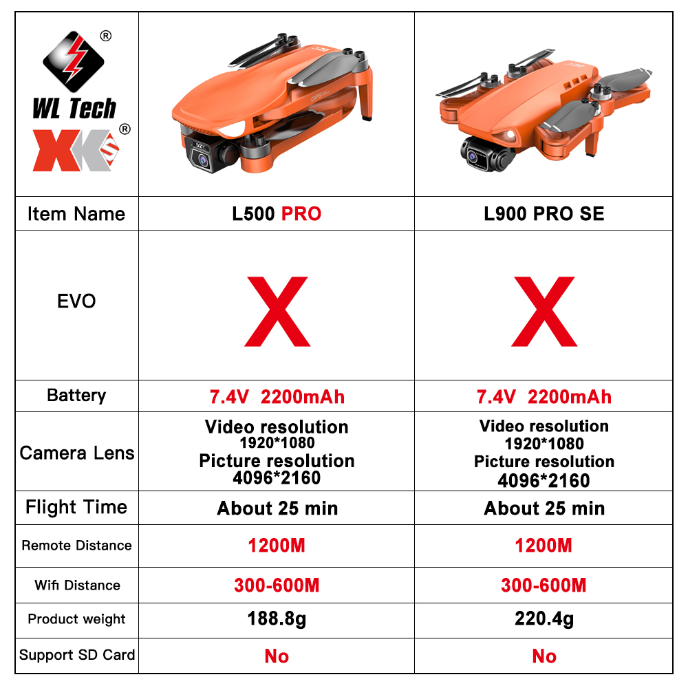 ミニクワッドコプターHD4k,5g,wifi,fpv,4k, - Fpv Brushless Rc Drone 4K のレビューと価格