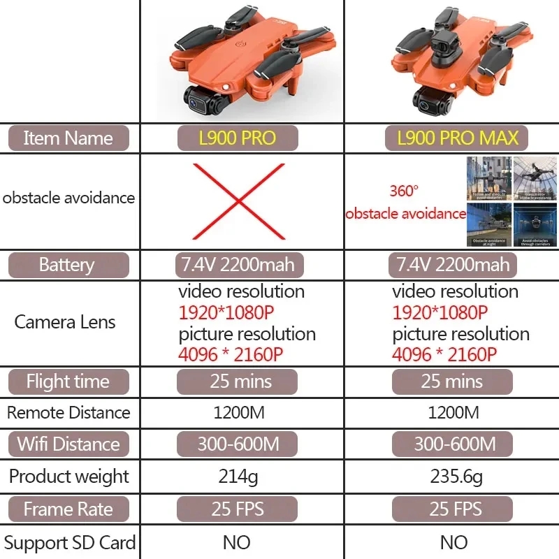 L900 Pro MAX GPS ドローン 4K プロフェッ - Fpv Brushless Rc Drone 4K のレビューと価格
