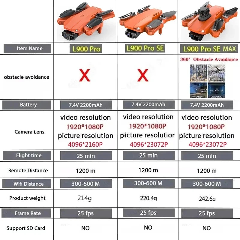 L900-プロのデュアルhdカメラを搭載したリモートコントロ - Fpv Brushless Rc Drone 4K のレビューと価格